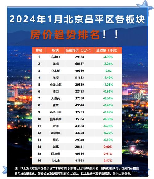 昌平新楼盘价格