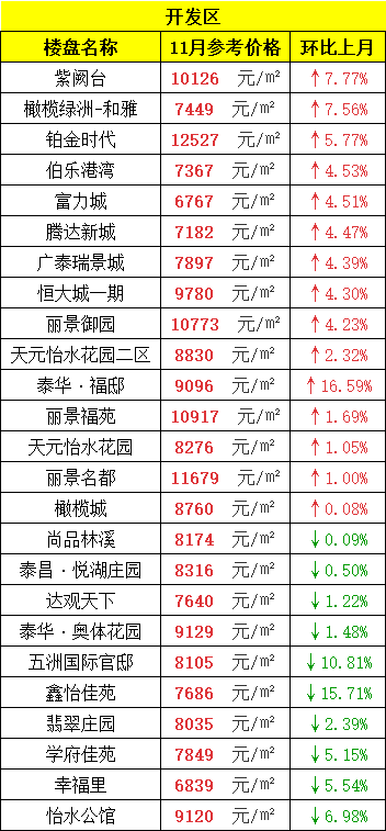衡水楼盘及房价