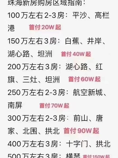 买房怎么选楼盘