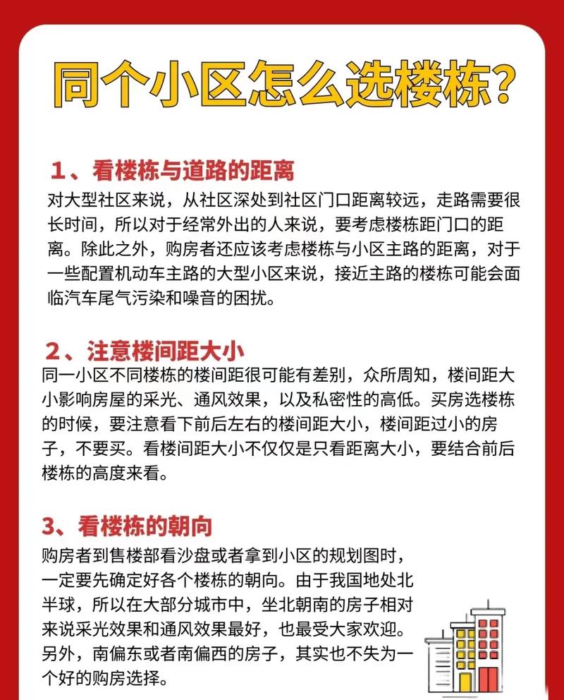 买房怎么选楼盘