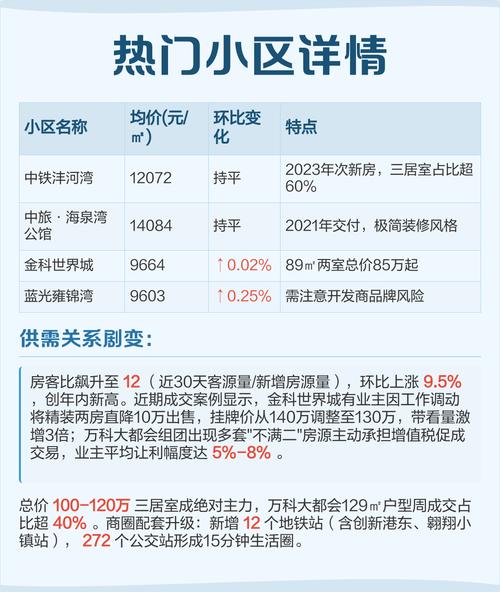 沣西新城最新房价