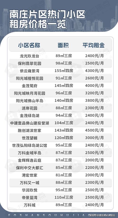 佛山万科广场房价