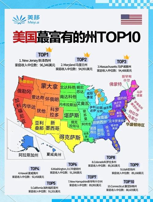 美国房价收入比