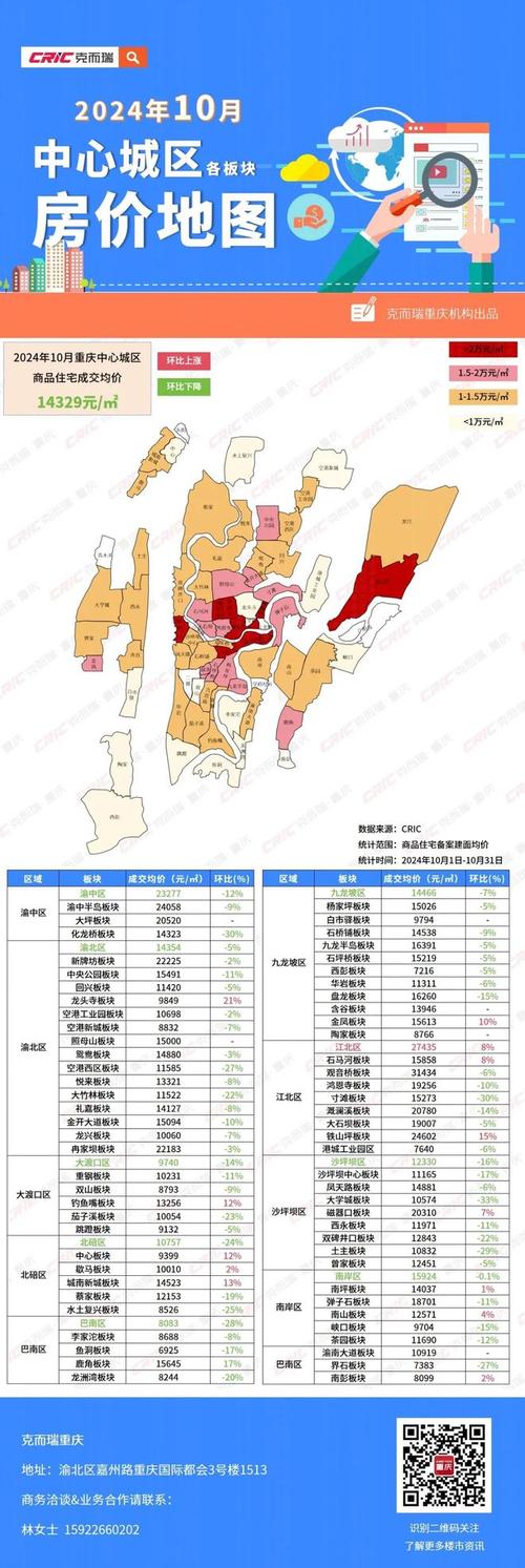 重庆房价多少钱一平米
