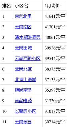 北京丰台云岗房价