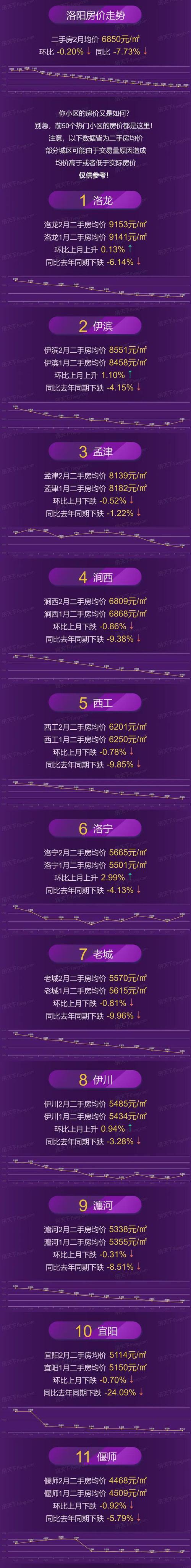 洛阳盛唐至尊房价