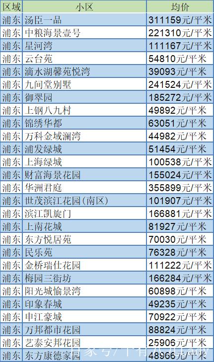 浦东新区房价走势图