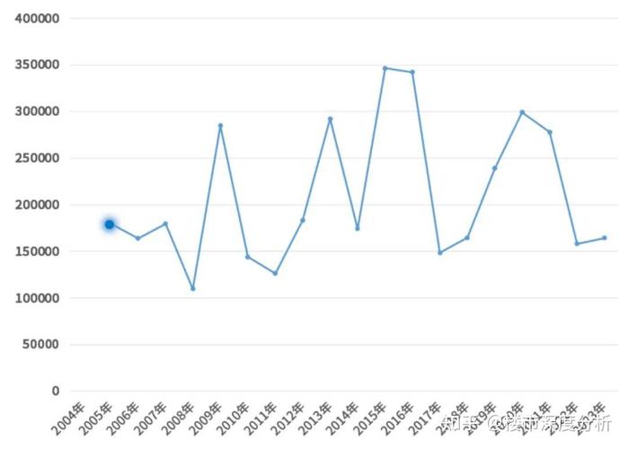 浦东新区房价走势图
