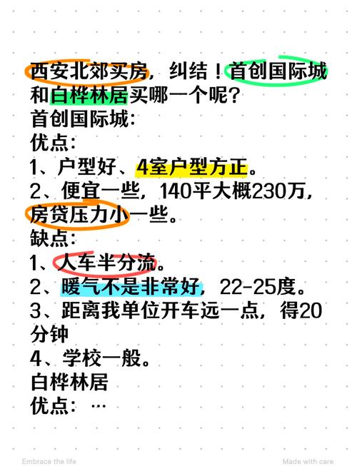 西安白桦林间房价