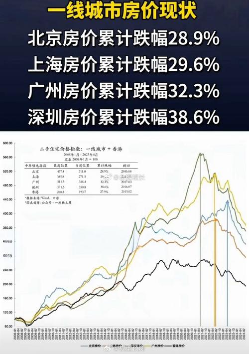 预测2020年房价