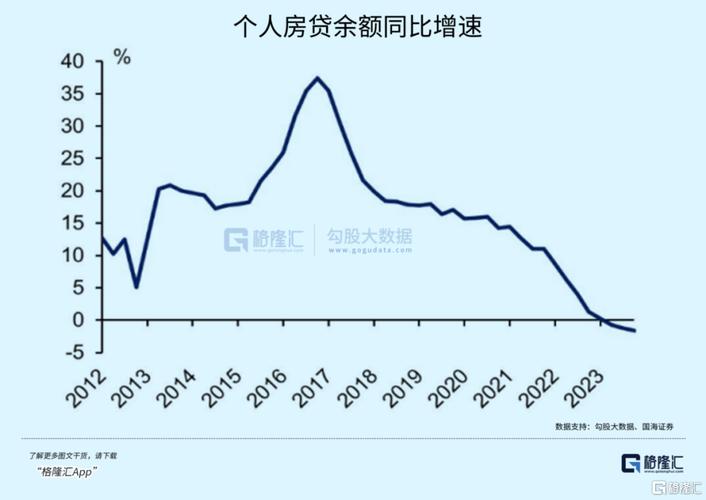预测2020年房价