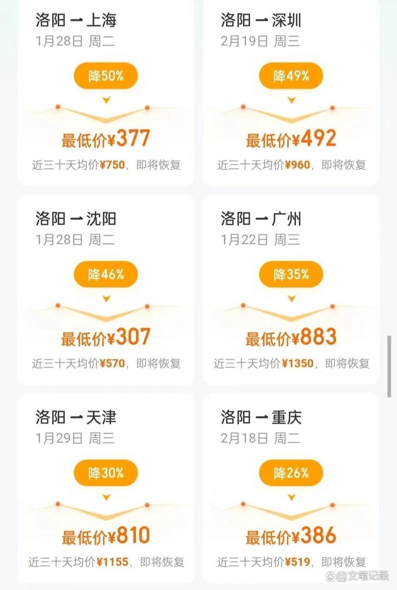 洛阳房价还会涨吗