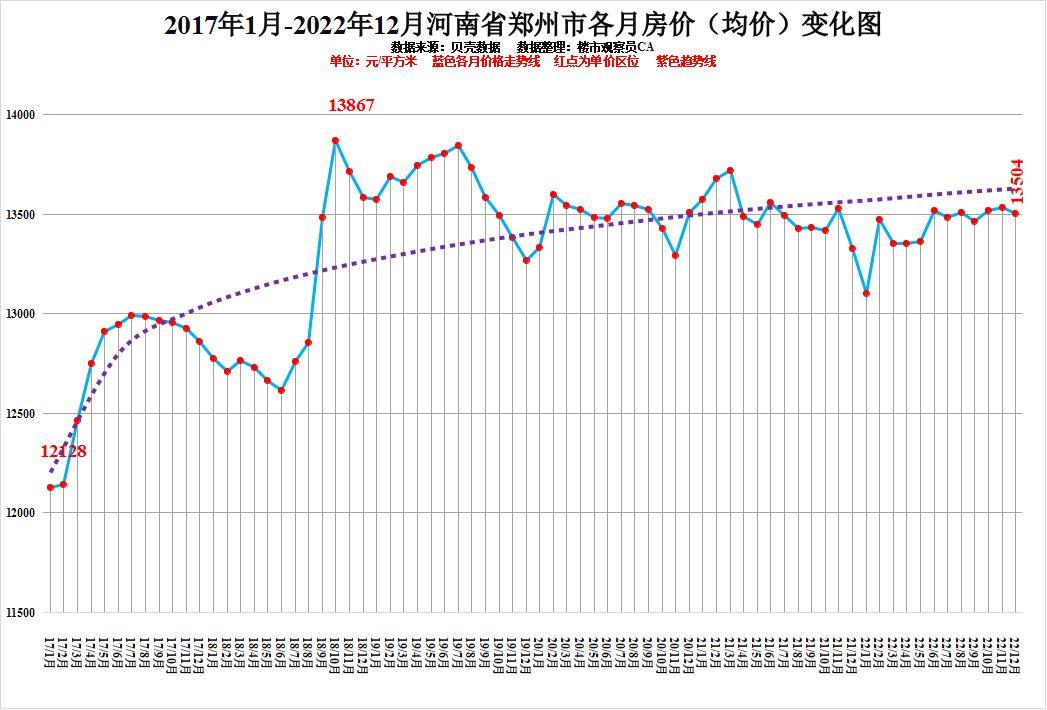 洛阳房价还会涨吗