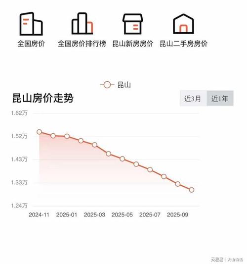 昆山仁心苑房价
