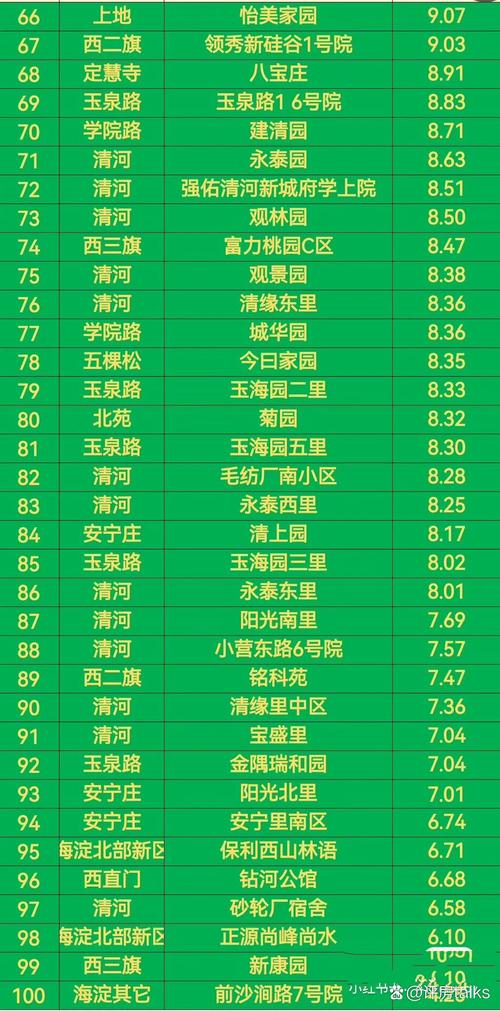 北京海淀区二手房价