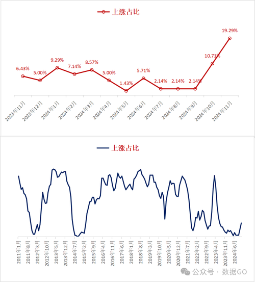 长春房价走势2015