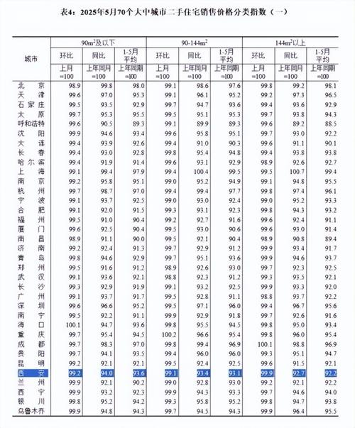 西安经济适用房价格