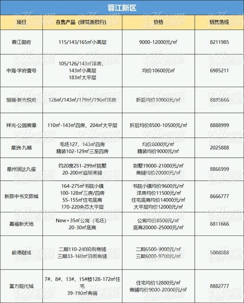 哈尔滨新楼盘价格