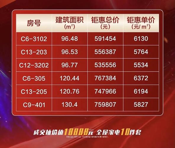 台山新楼盘房价