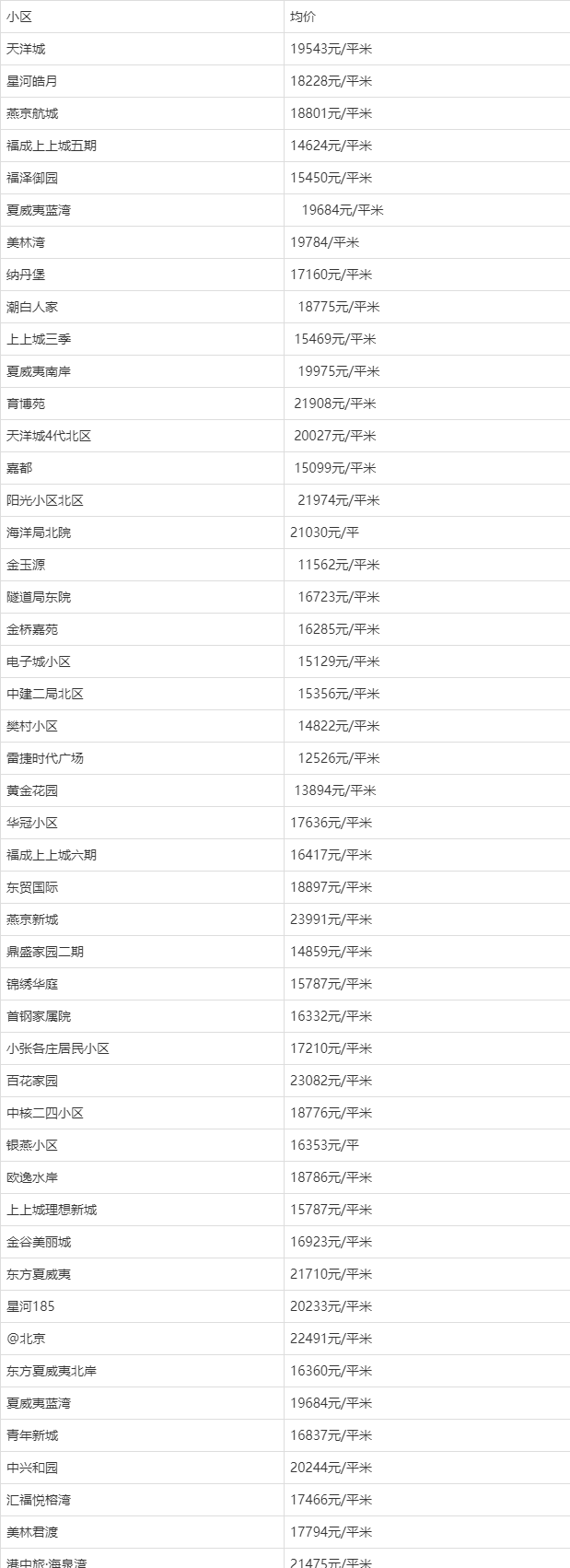 河北小区房价