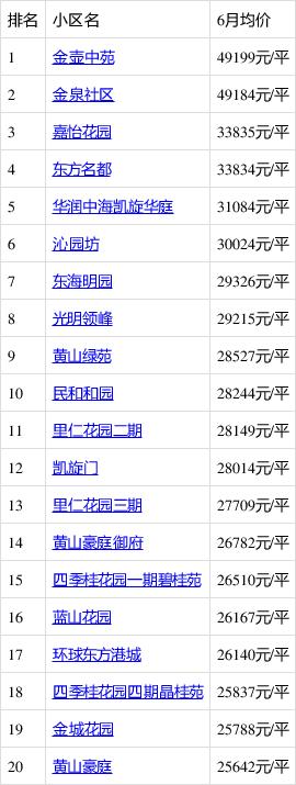 宁波北仑最新房价