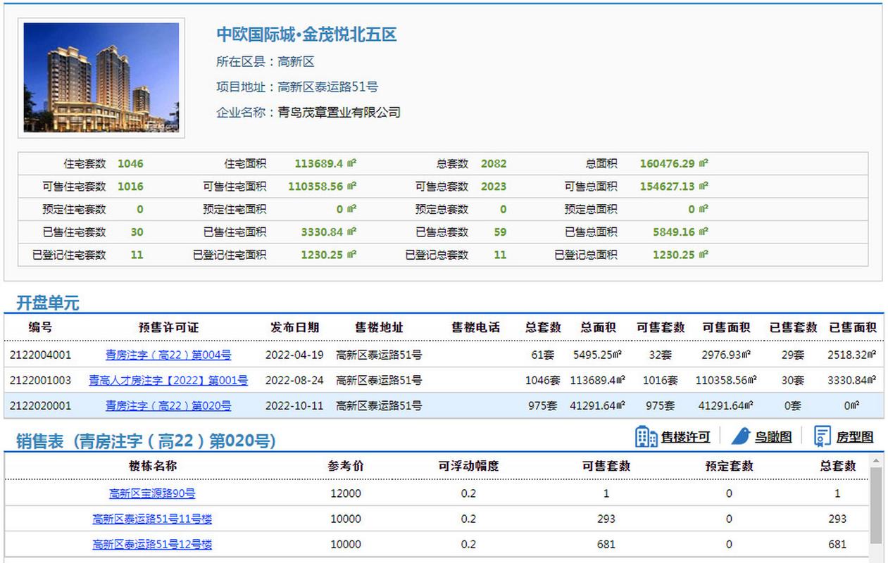 青岛中欧国际城房价