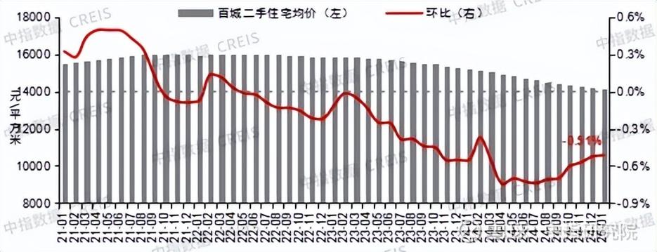 常山百悦城房价