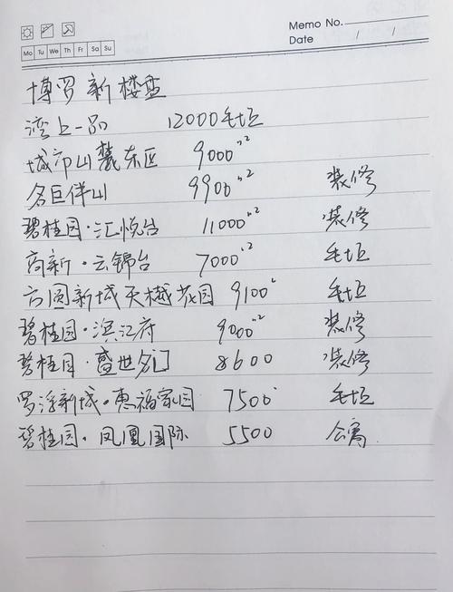 博罗县的房价