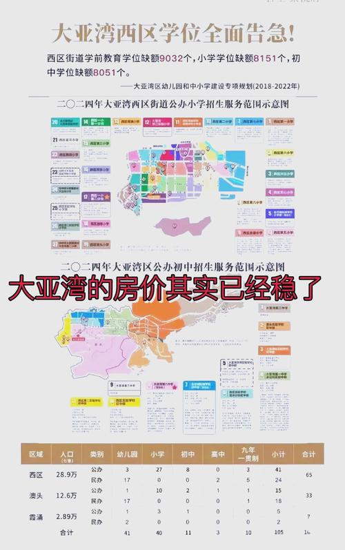 大亚湾房价均价