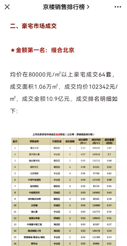 北京新楼盘报价