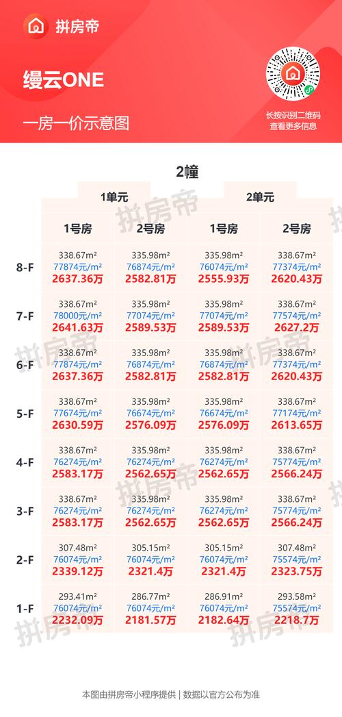 北京新楼盘报价