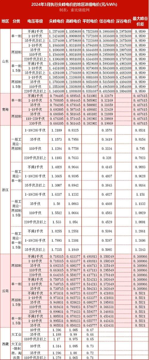 平谷楼盘价格暴跌