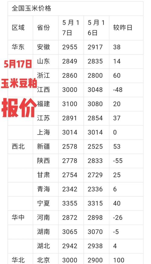 平谷楼盘价格暴跌