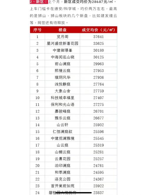 平谷楼盘价格暴跌