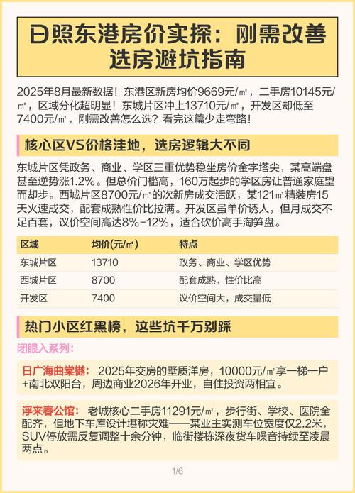 日照港一区房价