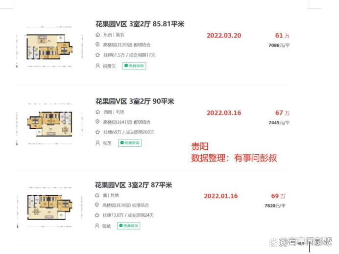 花果园t2区房价