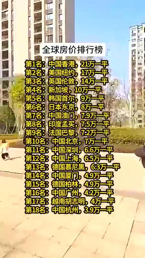 世界上最贵的房价