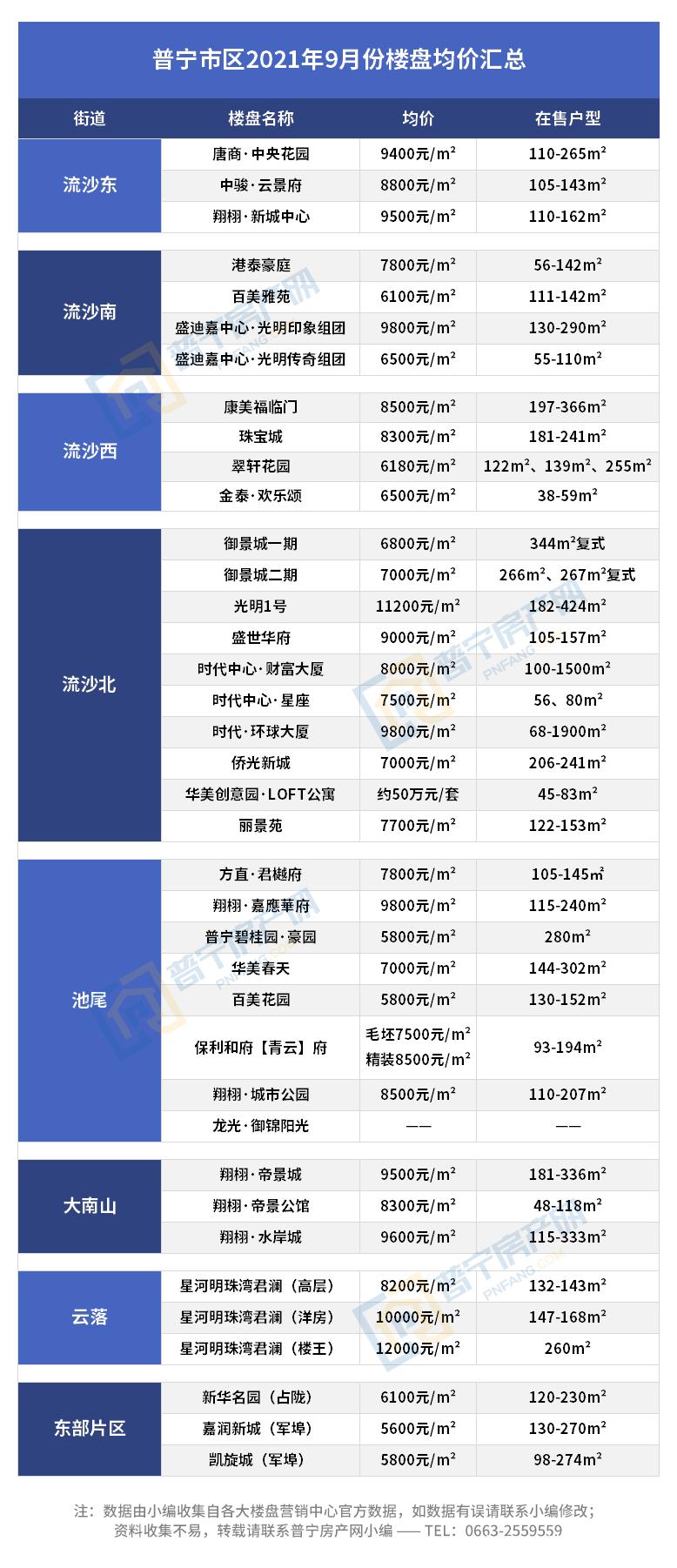 营山新楼盘房价