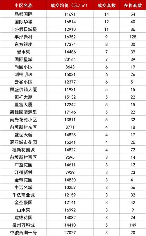 泉州房价二手房价