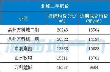 泉州房价二手房价