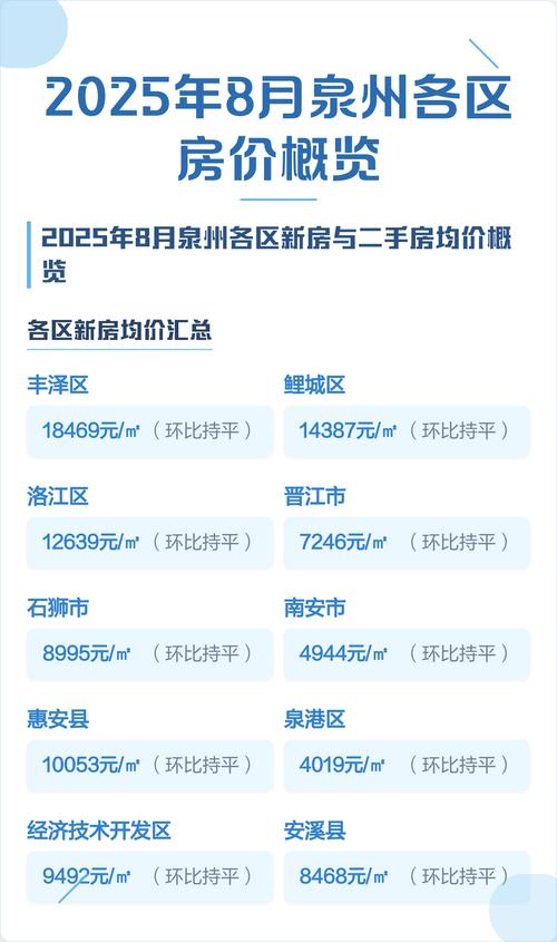 泉州房价二手房价