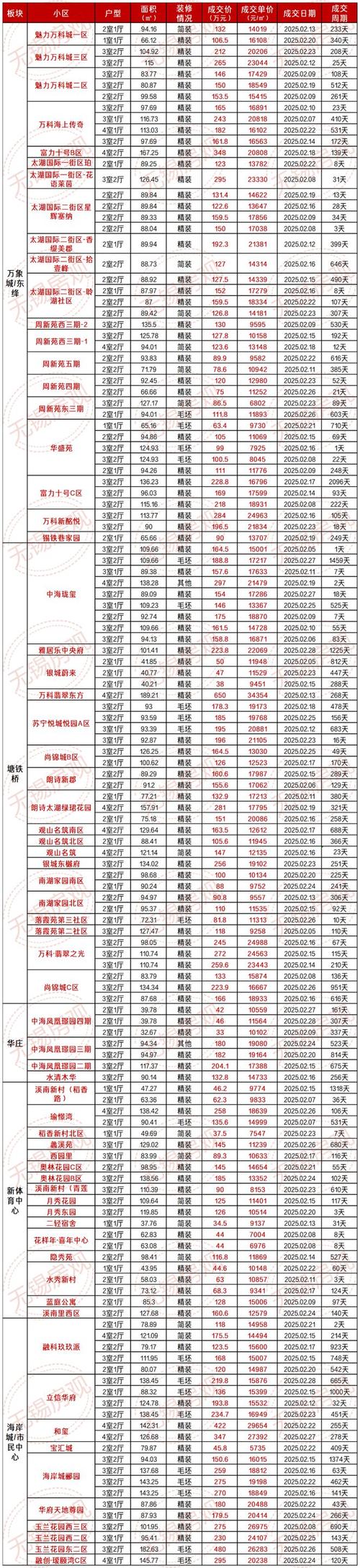 无锡房价多少钱一平方