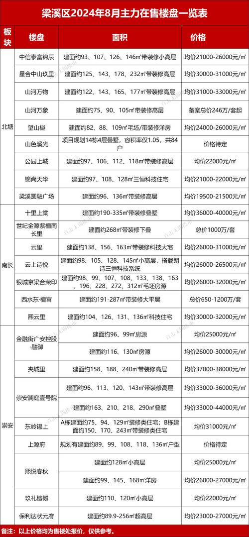 无锡房价多少钱一平方