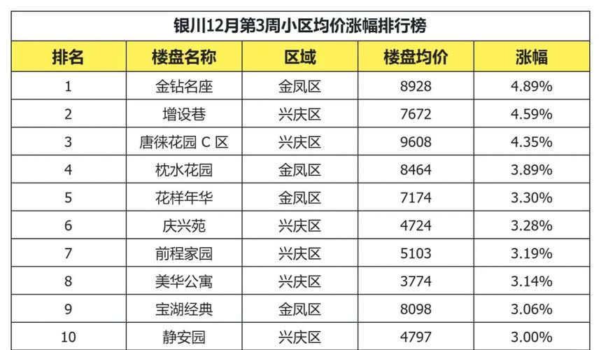 银川恒大御景房价