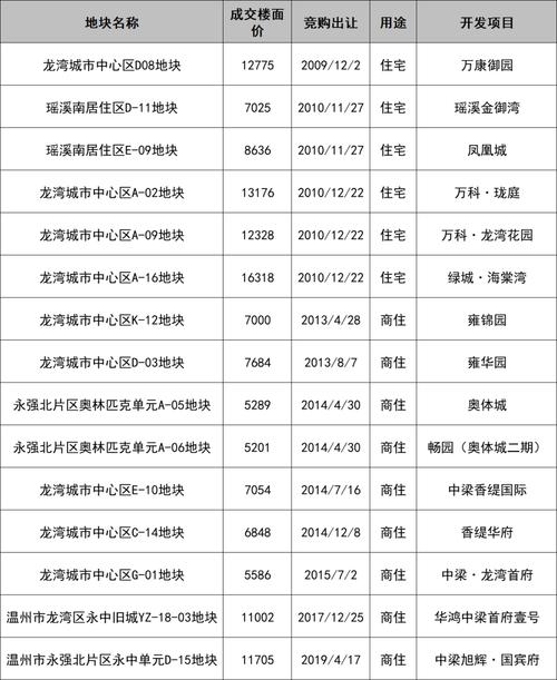 温江玺龙湾房价