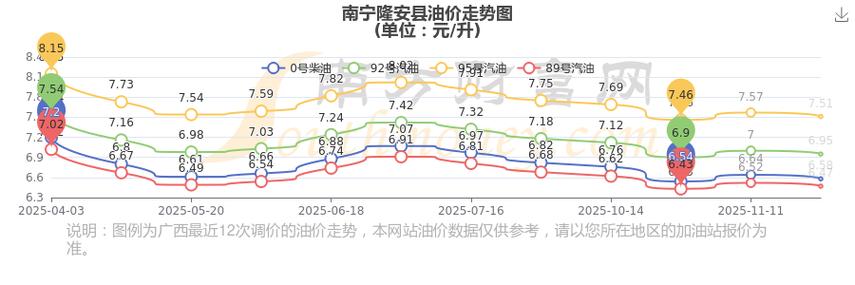 南宁隆安县房价