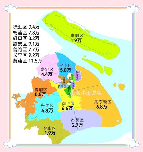 上海各区房价地图