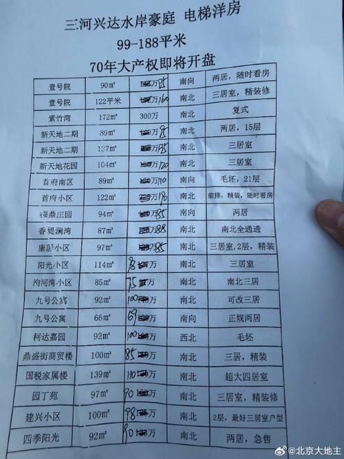 三河房价多少钱一平