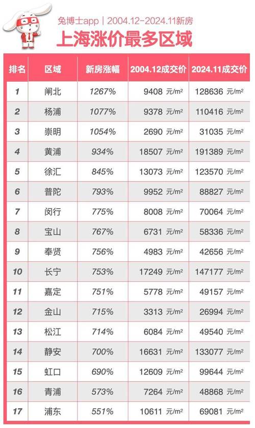 上海金汇镇房价