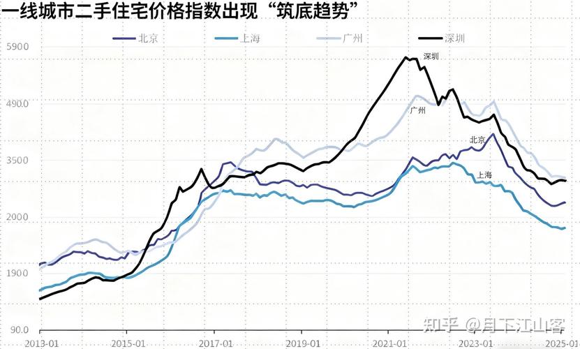 国际房价收入比